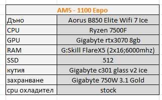 AM4/AM5 Геймърски компютър
