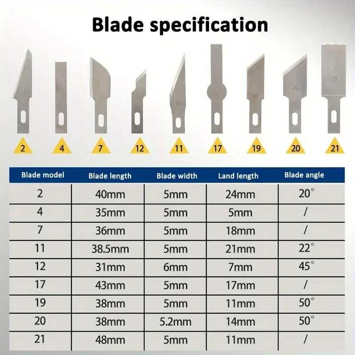 Trusa bisturiu 13 piese