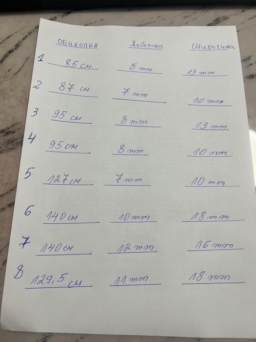 Машинни ремъци различни размери