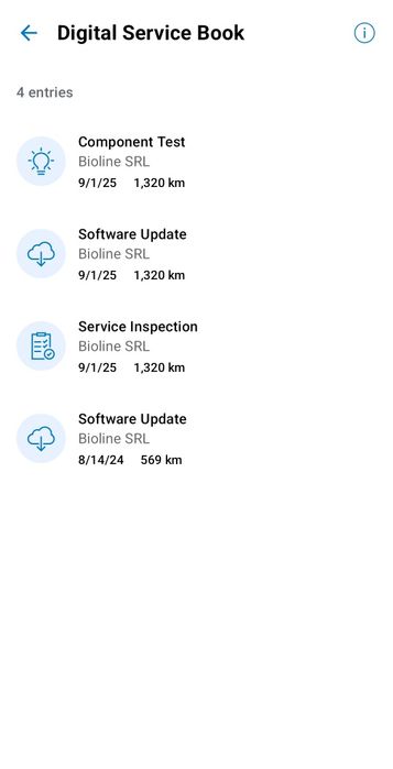 Mondraker Level R  – 1500 km – Bosch CX 750Wh – Superenduro