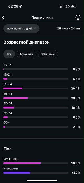 Продам инстаграм аккаунт. Instagram аккаунт продается