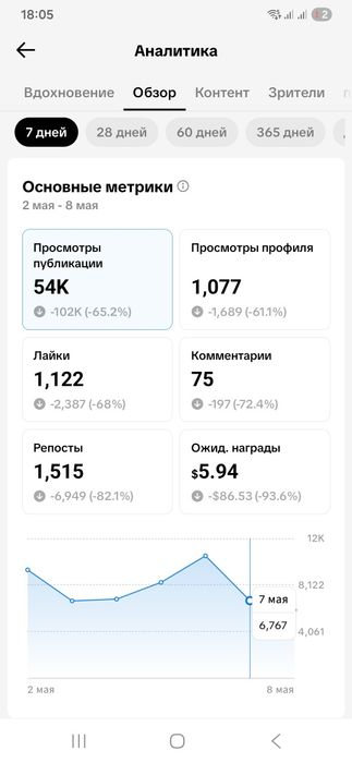 Продам тик ток акаунт