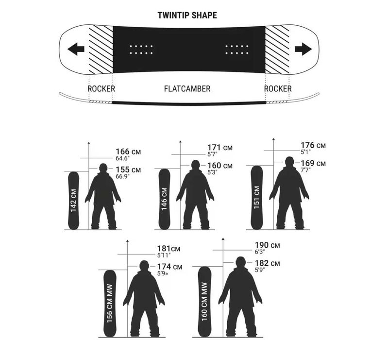 Placa Snowboard Endzone 500 Twintip - 151 cm