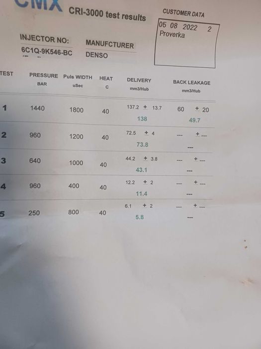 Продавам дюзи за Ford,Fiat,Peugeot