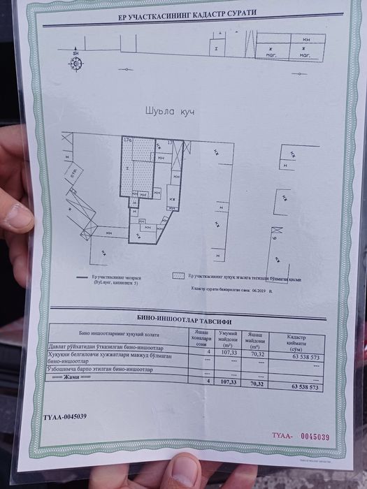 Уч Тепа тумани, Кўкча Оқ тепа махалласи, Шула кўчаси