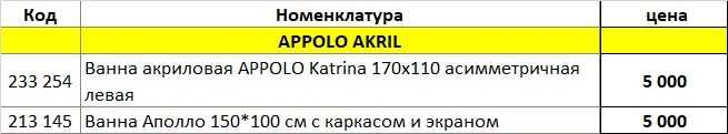Распродажа акриловых ванн по 5000 тнг