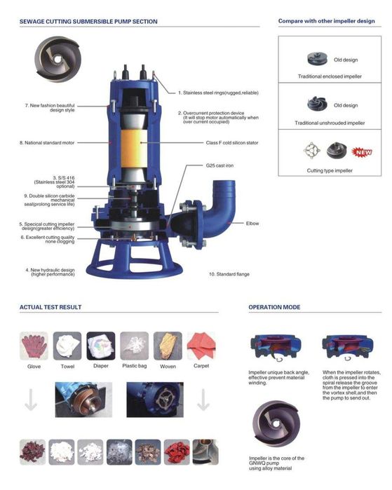 Фекальные насос. Fekalniy nasos.fikalniy nasos Официальный дилер