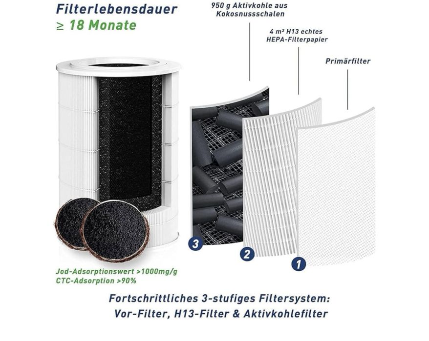 Purificatorul de aer Lifubdie cu filtru de aer H13 HEPA