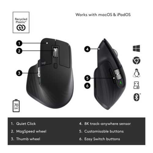 Беcпроводная мышь Logitech MX Master 3S (Graphite). NEW! (from USA)
