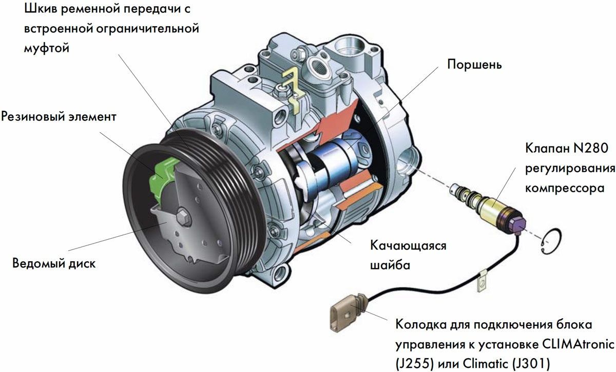 Не работает компрессор автомобильный. N280 клапан компрессора кондиционера. Устройство муфты включения компрессора кондиционера. Муфта компрессора кондиционера Калина 1.4.