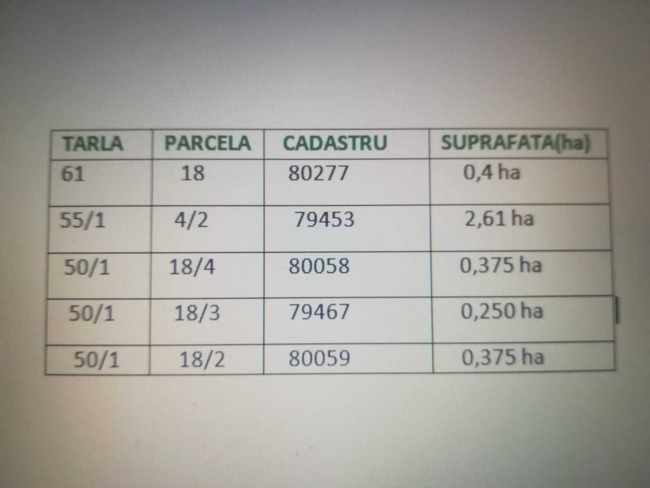 Vand teren extravilan Silistea Br, 10300 €/ha,negociabil, deschidere  la DN23.