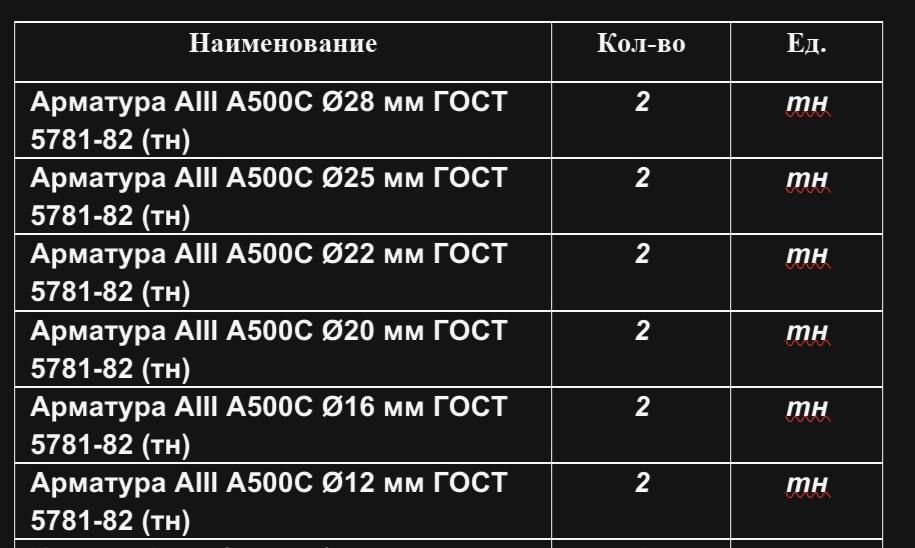 Продажа арматуры