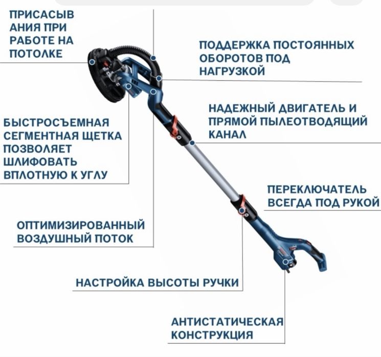 Шлифовальная машина Bosch Professional.