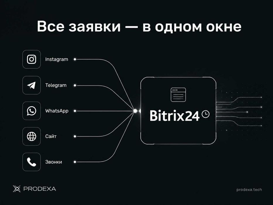 Создание сайтов под ключ и автоматизация бизнеса | PRODEXA