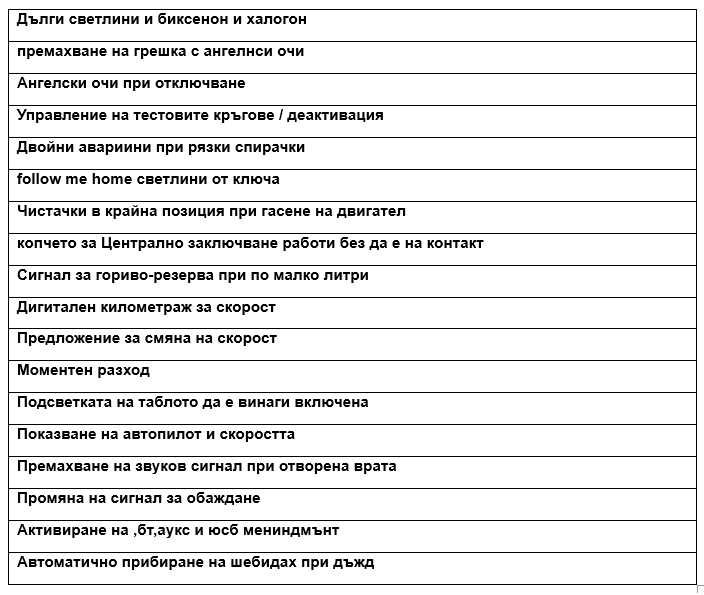 Диагностика / Кодиране / Отключване на екстри за BMW E, F, I, G серии