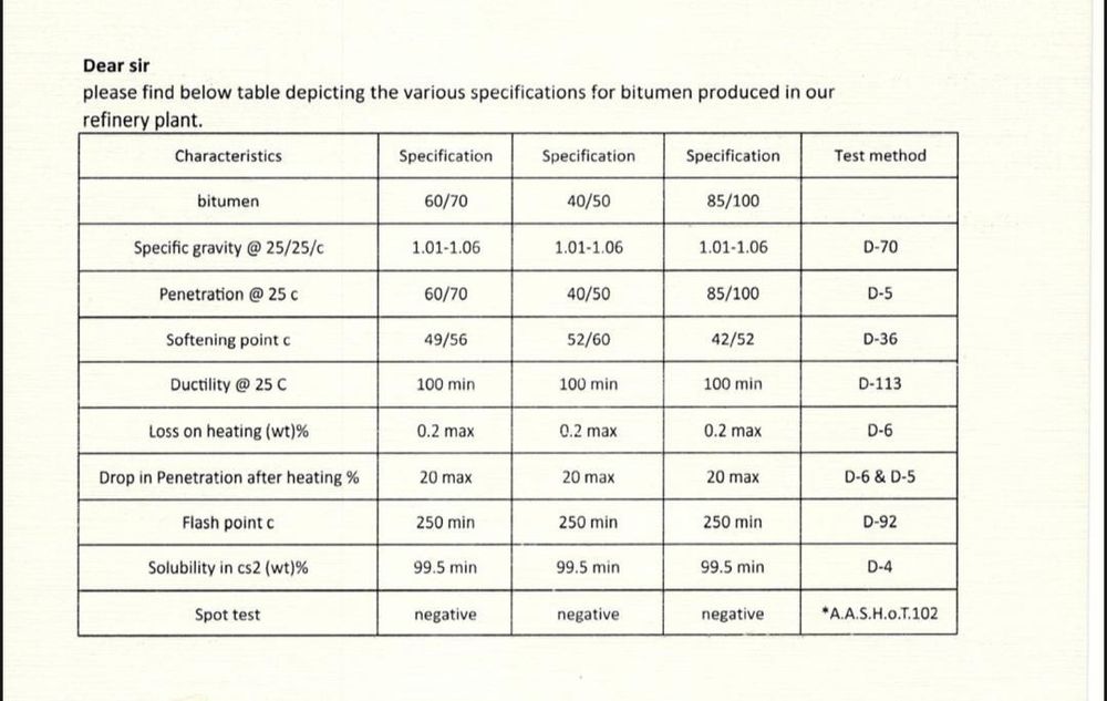 Битум БНД 130/200