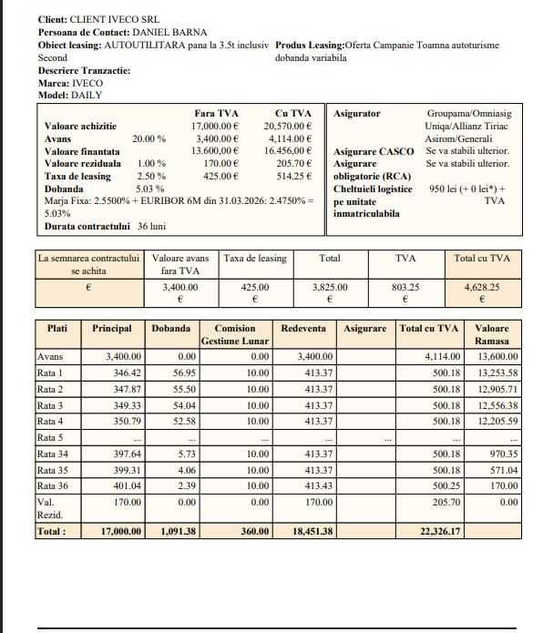 IVECO roti duble Finantare 20% avans + 36rate a 413 euro/Garantie