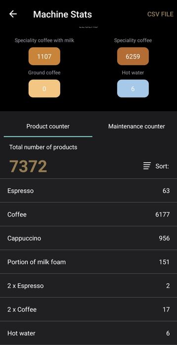 Expresor/Espressor Cafea Jura E60