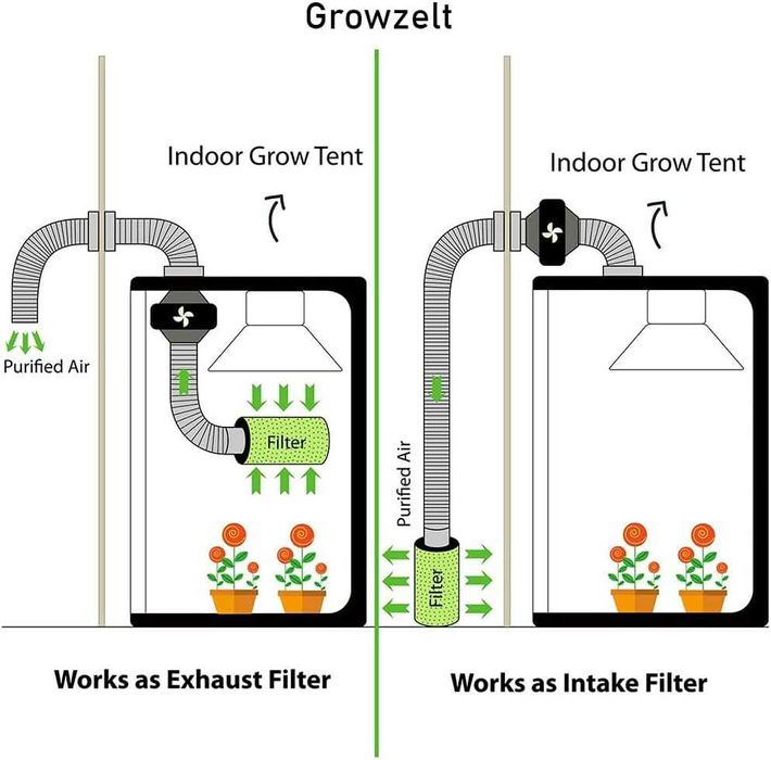 Filtru de cărbune activat Grow Air Purifier 100x250mm până la 250 m3/h