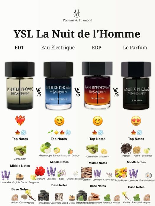 Original YSL Atirlar