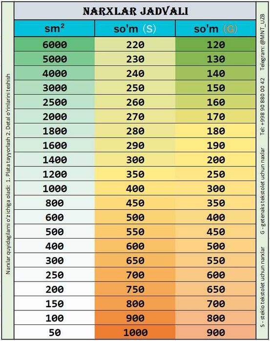 Изготавливаю печатные платы на заказ 300 сум/см²