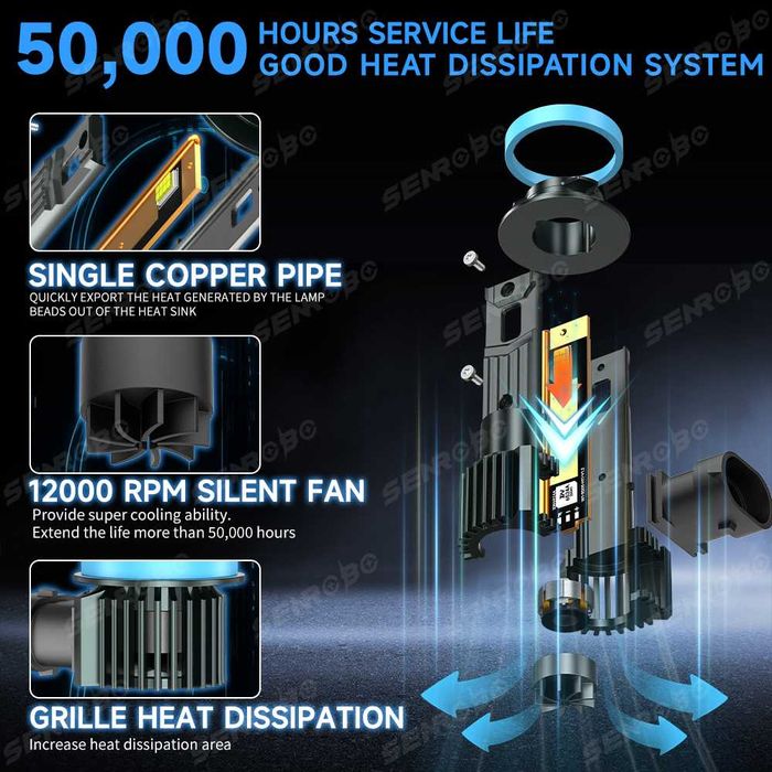 LED Крушки за Кола и Камион 12V-24V – 1:1 Размер  Супер Ярки ГАРАНЦИЯ