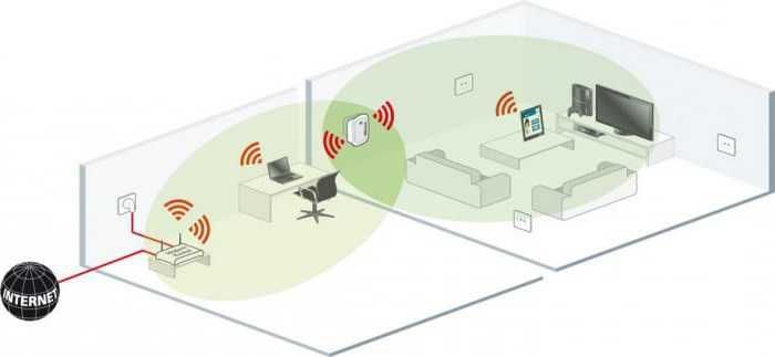 Повторител-усилвател на Wi-Fi мрежи-бързо и евтино