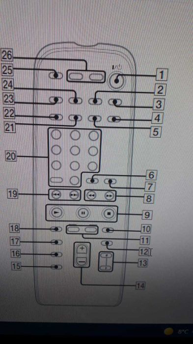 Продам пульт SONY