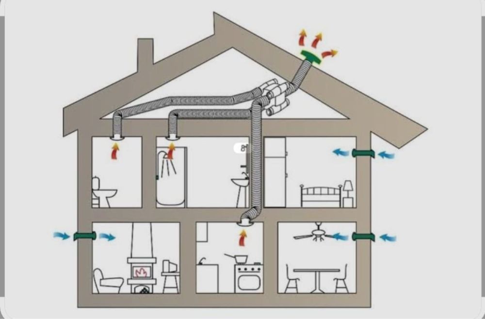 Вентиляция домов и квартир