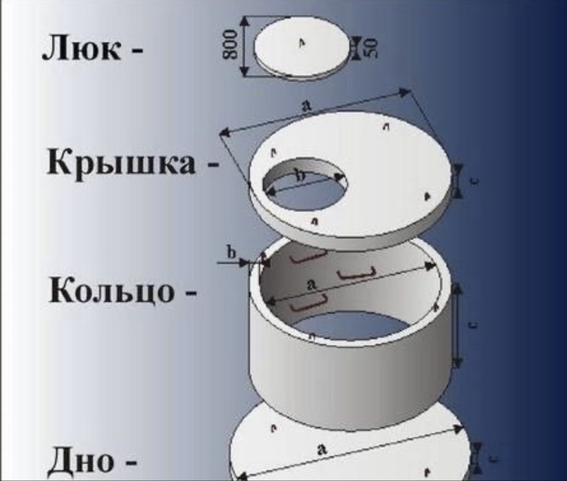 Продам кольца для септика