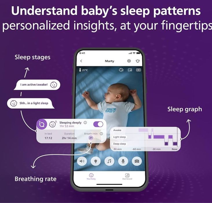 Видеоняня Радионяня Philips Avent Scd 973-37 Премиум Подключение+Wifi