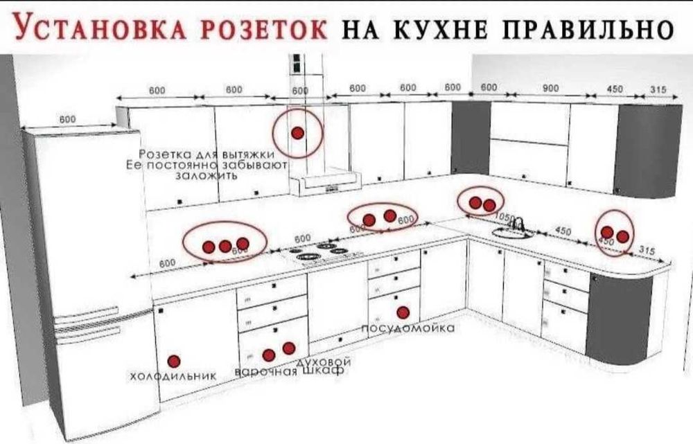 Электрик на выезд 24/7 любой сложности Караганда услуги электрика