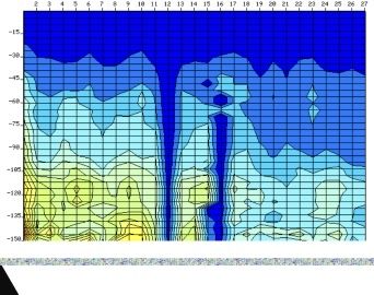 Търсене на Вода с Георадар за Сондажи Багети Проучване Откриване