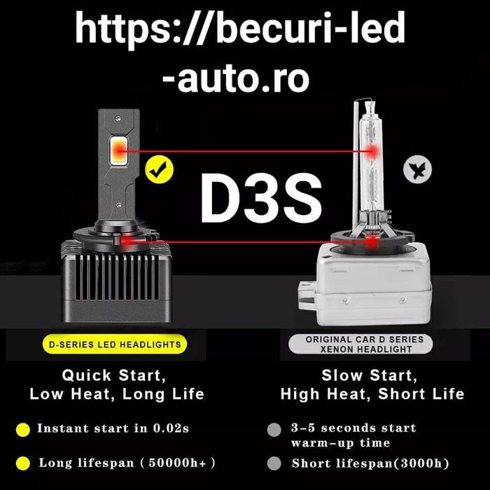 Kit Led D1S/D1R/D3S/D3R/D5S/D8S Plug&Play 35000LM/200W Garanție 12 Lun