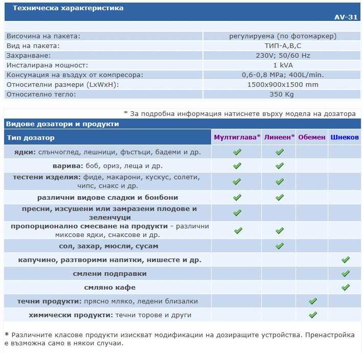 Oпаковъчна машина за насипни, прахообразни, течни продукти