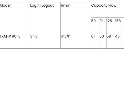 Тракторна поливна помпа Ekler TKMP 90-3 (3”; 168 m; 62 m3/h)