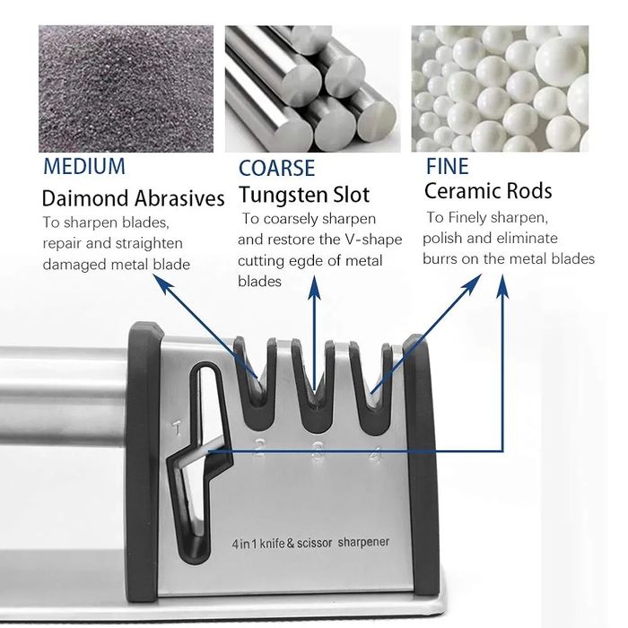 Ascutitor de cutite Edge Maestro, ceramic, o caracteristica