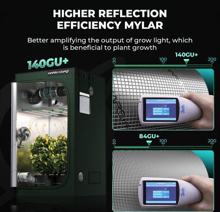 Growbox Mars Hydro 120x60x180 Premium 2000D - Nou - La Cutie - Garantie
