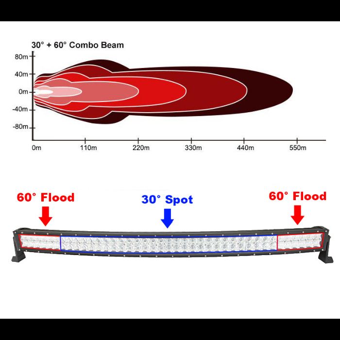 LED BAR Curbat 300w 12v-24v, 25500 lumeni, 130cm, Combo 12 grade/60 gr