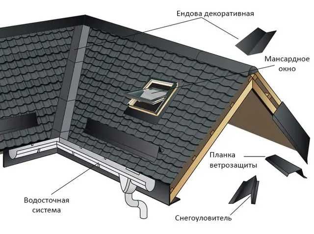 Металлические откосы и отливы под заказ в короткие сроки