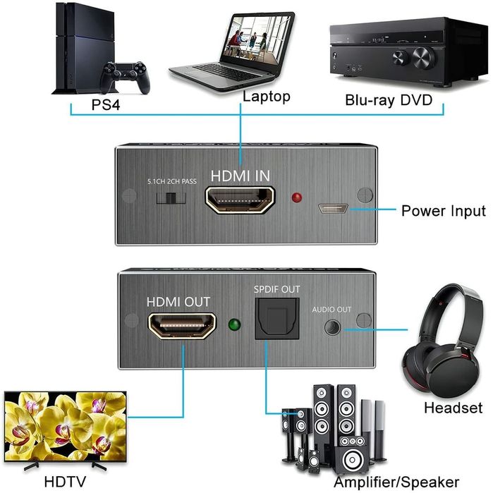HDMI Audio Extractor 4K AMANKA HDMI la Optical/Toslink AUX