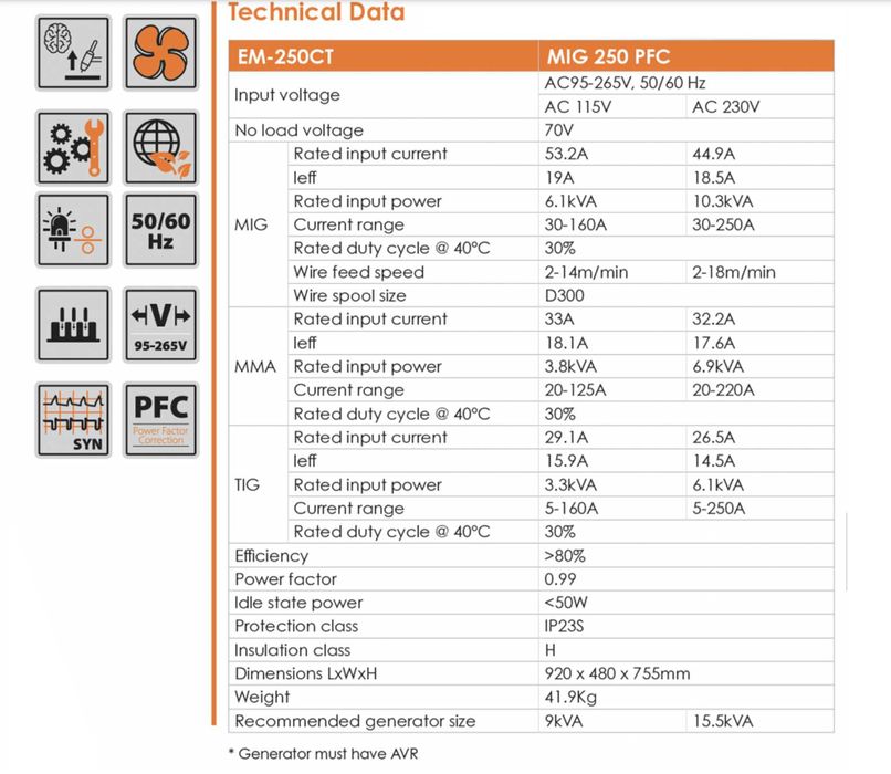Заваръчен апарат МИГ/МАГ телоподаващо, JASIC MIG 200/250 PFC