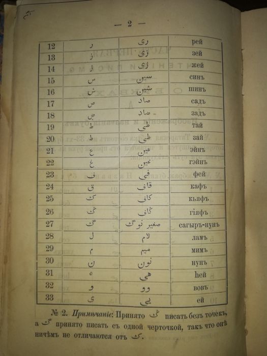 Ганиев "Самоучитель Азербайджанского языка" 1890г.