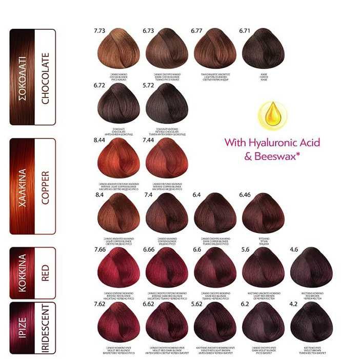 Фризьорско и Козметично оборудване, всичко необходимо за Вашия салон