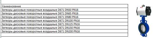Затворы дисковые поворотные воздушные D671