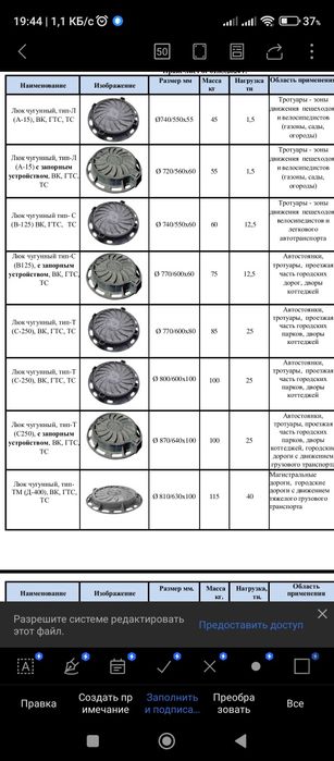 Люки чугунные, полимерные