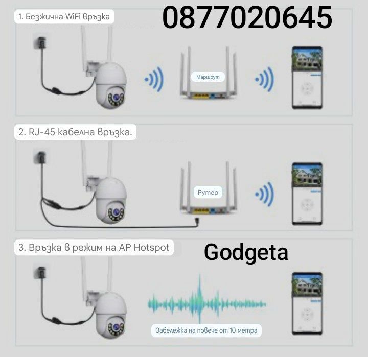 5G Безжична камера 5MPX - COBRA PRO IcSee и YCC365 PLUS два модела