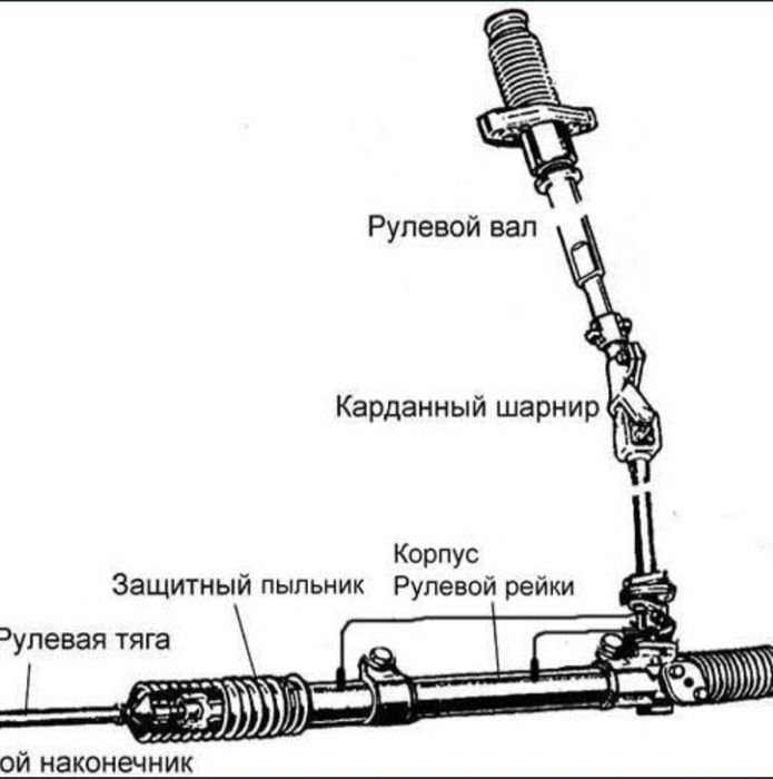 Ремонт рулевых реек