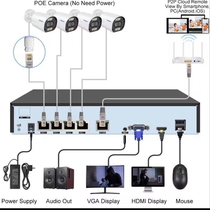 Vindem si Montam Camere Supraveghere Video KIT Complet 4/8/12 CAMERE
