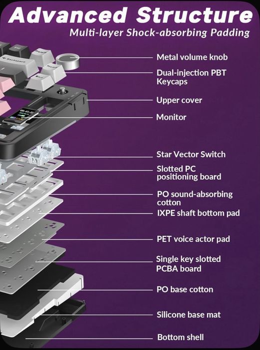 Клавиатура S75 PRO AULA